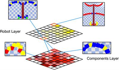 Multi-Level Evolution for Robotic Design